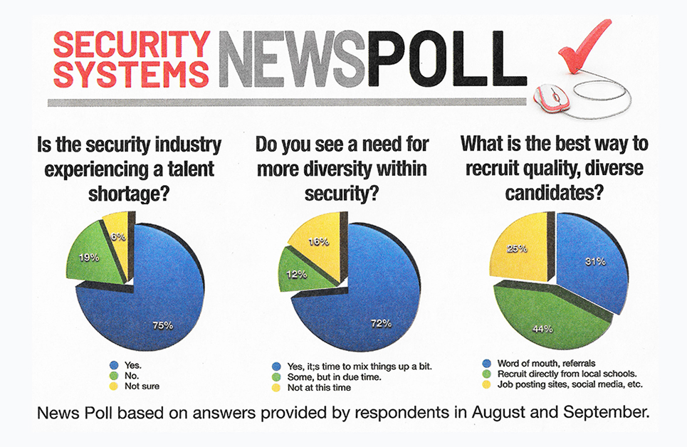 Diversity in the Security Industry: An Analysis of the Shortage of Diverse Qualified Candidates